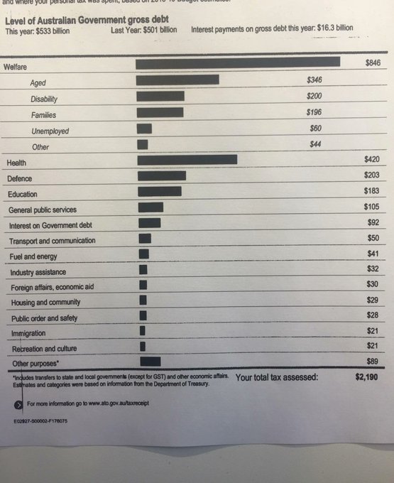 JayJananiJayDes's tweet image. In Australia, your tax return document shows where your tax money was spent.
@hello_sarkar ले यस्तै डकुमेन्ट दिएर, आफ्नो औकात आफै नापोस् 😎
@mofnepal
@pratinidhisabha