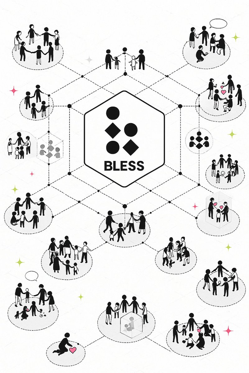 ikyuiorpeter's tweet photo. This is Bless Network the world changer game of crypto @theblessnetwork , a unite with bless and wait for them to change our story if you are a believer say bless network https://t.co/AL1ArMScsf