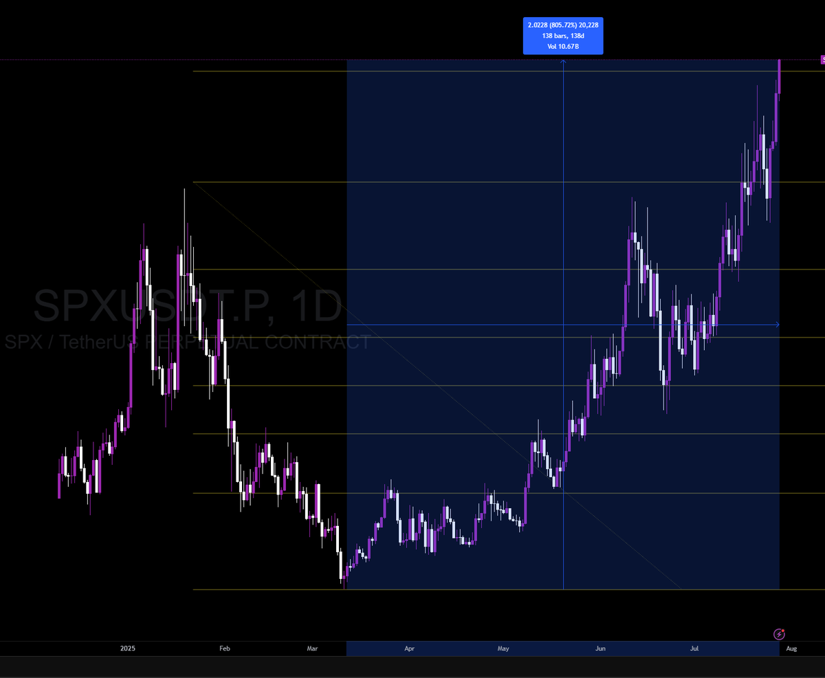 veH0rny's tweet image. MURAD WAS RIGHT