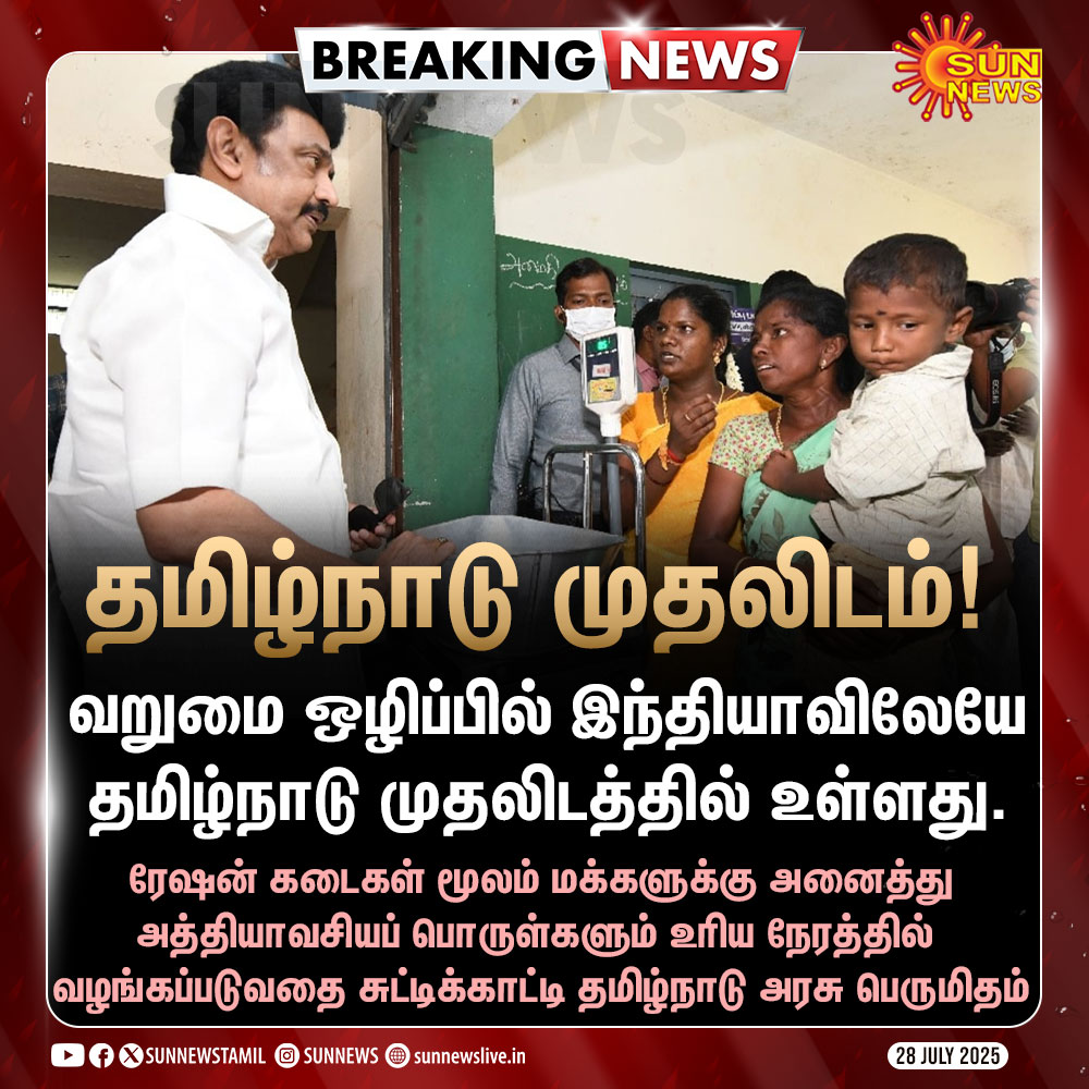 DMK_Chennai's tweet image. தமிழ்நாடு முதலிடம் 👏👏
வறுமை ஒழிப்பில் இந்தியாவிலேயே தமிழ்நாடு முதலிடம்! @mkstalin
#TamilNadu #PovertyReduction #CMMKStalin @TRBRajaa