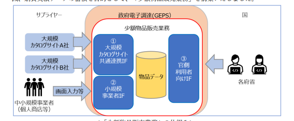 InvestInJapan's tweet image. One component about Alpha Purchase $7115.JP which I haven't discussed but can be a potentially large opp is the government contract it announced in June. I think this might be a potential reason why the stock might have continued it's upward momentum.
The government is building…