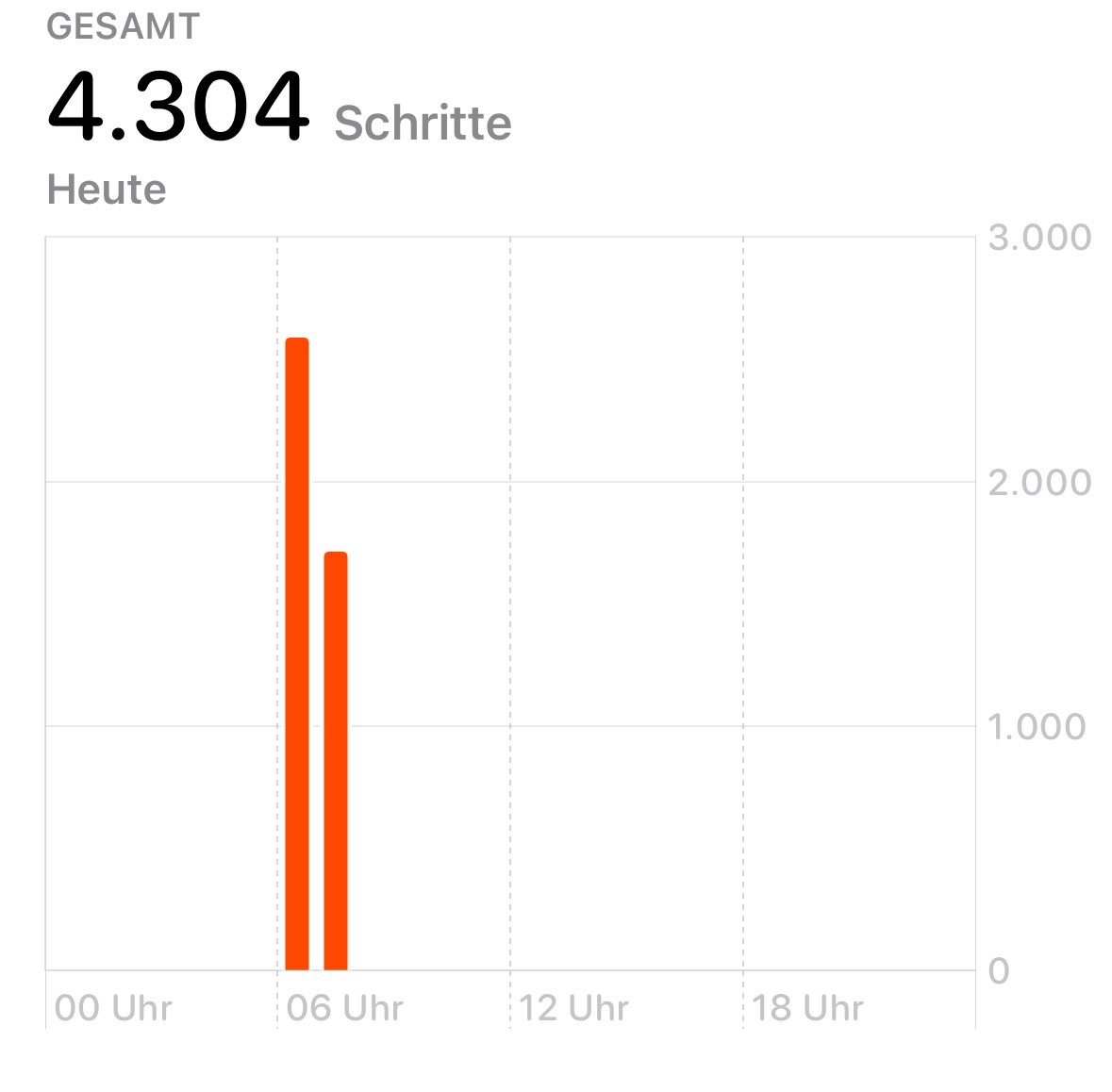 Keine 08:00 Uhr und ich habe mehr Schritte als legend Jahr im Schnitt 💀

So sieht mein Morgen aus wenn ich öffis nehme 🚌