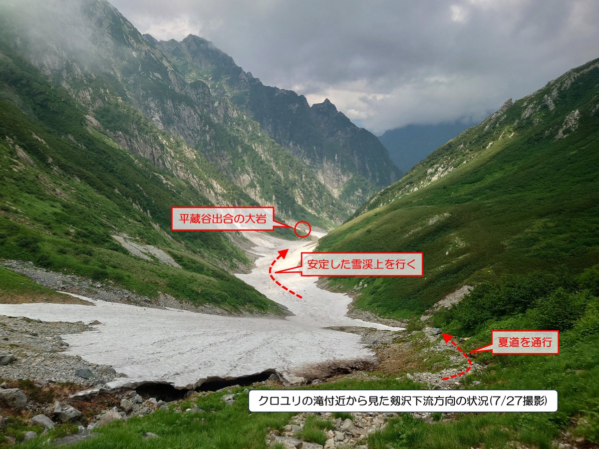 toyama_sangaku's tweet image. 【剱沢雪渓の通行】
7/27現在の状況です。
剱沢小屋から真砂沢ロッジ方面へは、クロユリの滝を過ぎてしばらくは夏道を歩行します。夏道が雪渓に隠れる辺りから安定した雪渓上を歩行しますが、長次郎谷出合を過ぎたら必ず左岸の夏道を歩いてください。
最新の情報は剱沢警備派出所に立ち寄り確認を！