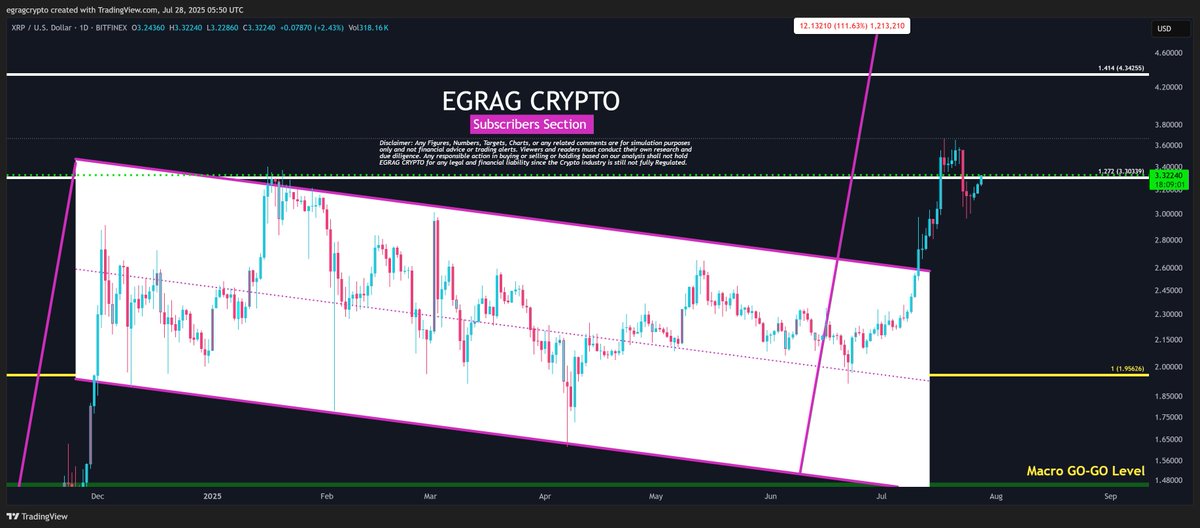 EGRAG CRYPTO tweet media