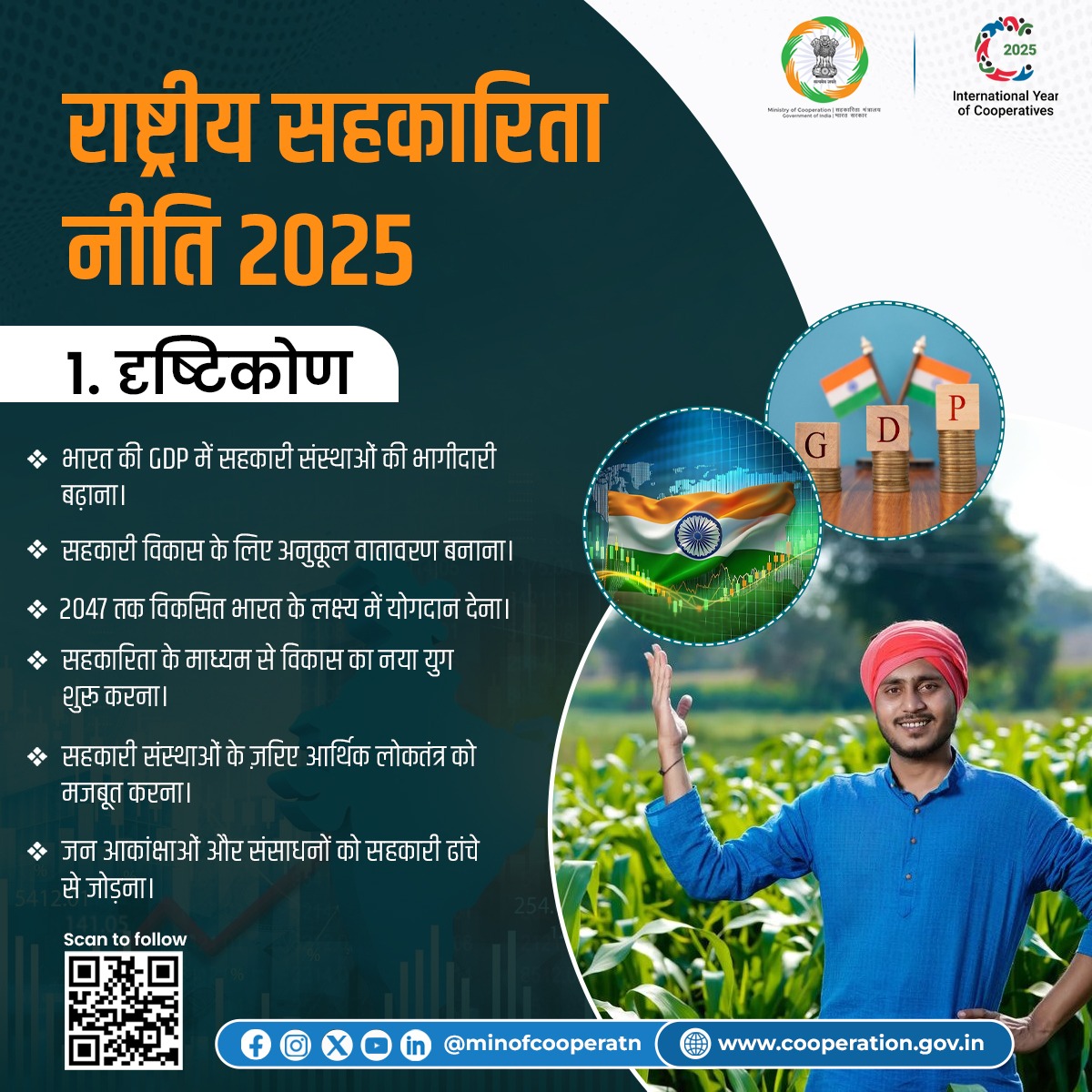 MinOfCooperatn's tweet image. ''राष्ट्रीय सहकारिता नीति 2025'' महिलाओं और युवाओं को सहकारी आंदोलन का सशक्त हिस्सा बनाने के लिए व्यापक रणनीति लेकर आई है। नीति का उद्देश्य महिलाओं, युवाओं, SC/ST और दिव्यांगजनों की भागीदारी को संस्थागत रूप से सुनिश्चित करना है। तकनीकी प्रशिक्षण, नेतृत्व में भागीदारी, जागरूकता…