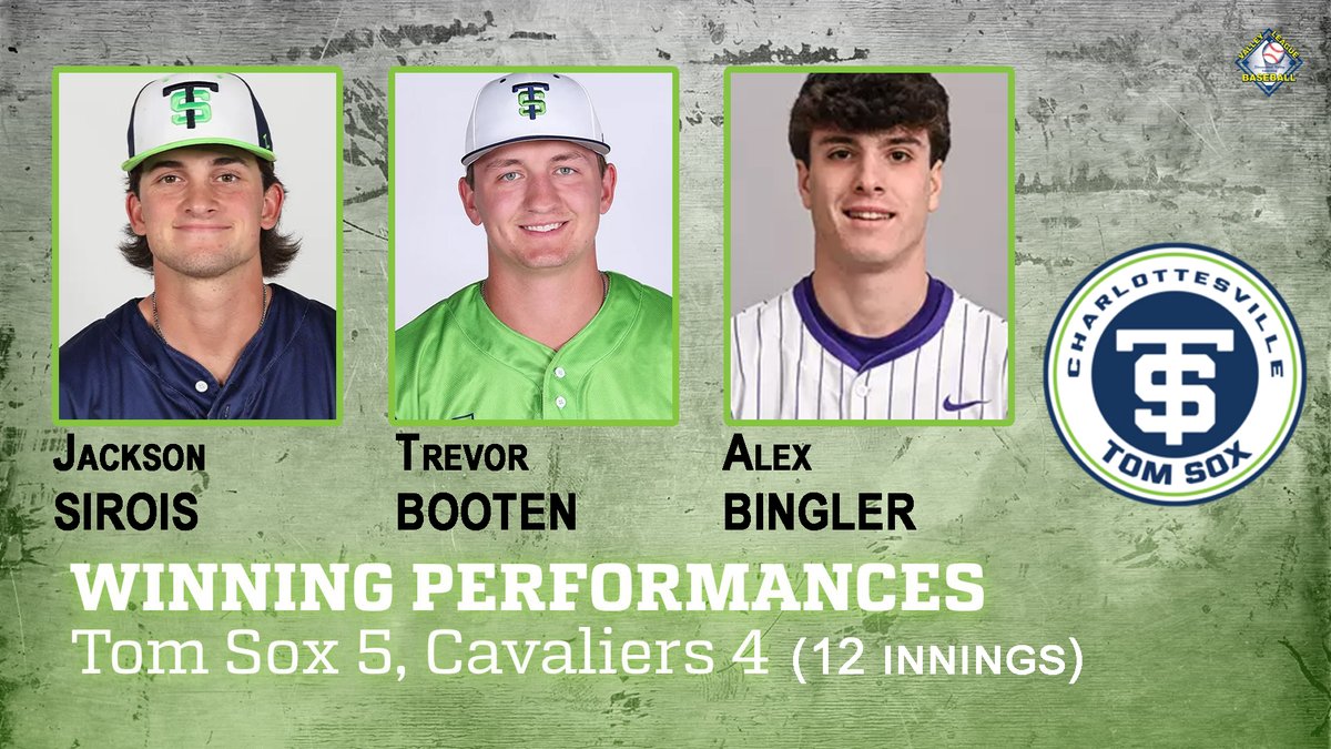 <a href="/CvilleTomSox/">Charlottesville Tom Sox</a> winning performances: <a href="/JacksonSirois10/">Jackson Sirois</a> <a href="/TerpsBaseball/">Maryland Baseball</a>  drove in the winning run in the 12th. <a href="/BootonTrevor/">Trevor Booton</a> pitched 3.1 innings of scoreless relief. <a href="/AlexBingler/">Alex Bingler</a> <a href="/JMUBaseball/">JMU Baseball</a> worked out of a bases-loaded jam in the top of the 12th and was the winning pitcher.