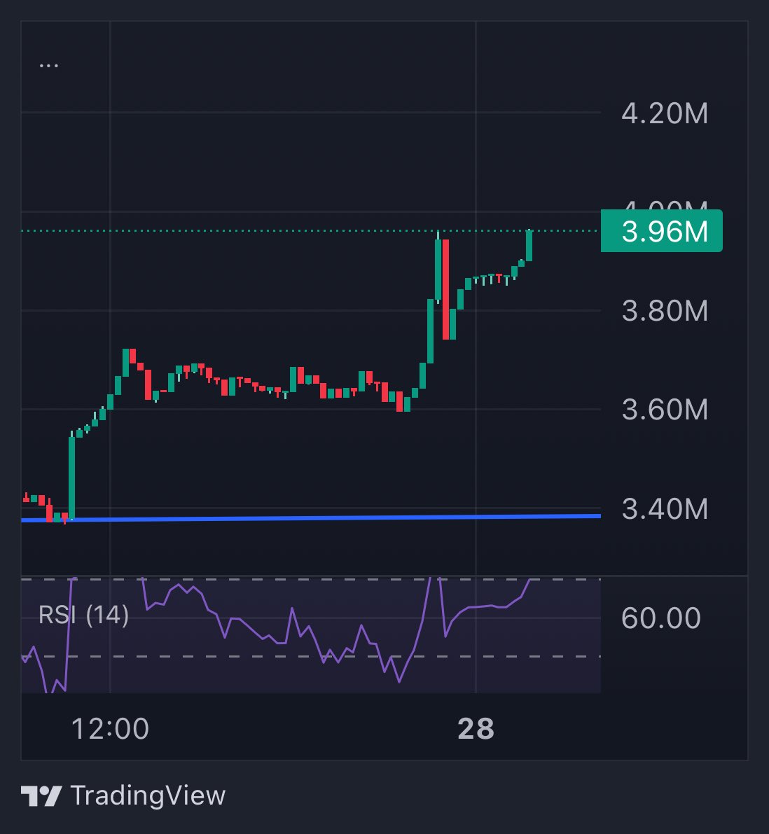 StupidmetaX's tweet image. Did you buy the $Stupid dip?
9RjwNo6hBPkxayWHCqQD1VjaH8igSizEseNZNbddpump