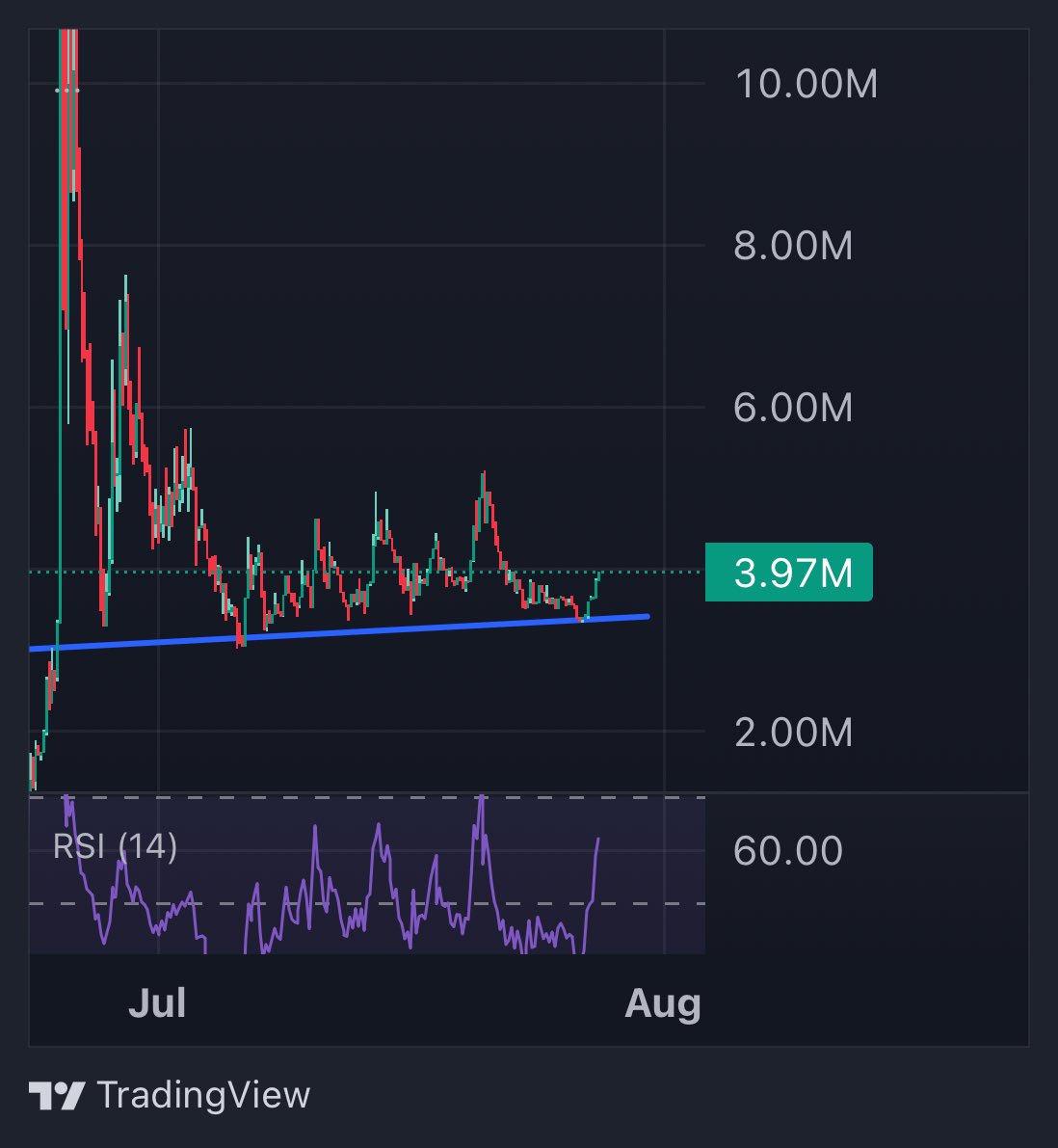 StupidmetaX's tweet image. Did you buy the $Stupid dip?
9RjwNo6hBPkxayWHCqQD1VjaH8igSizEseNZNbddpump