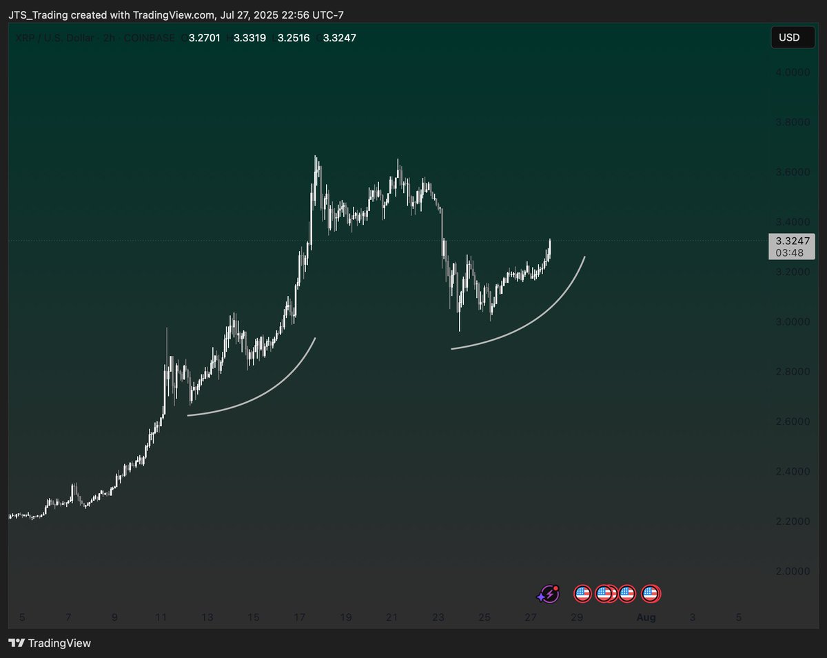 $XRP - #XRP is moving....

Looks familiar