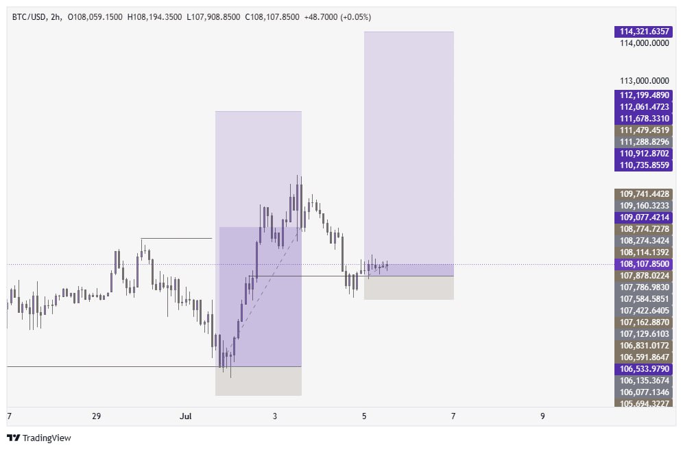 ETHIO FX PRO tweet media