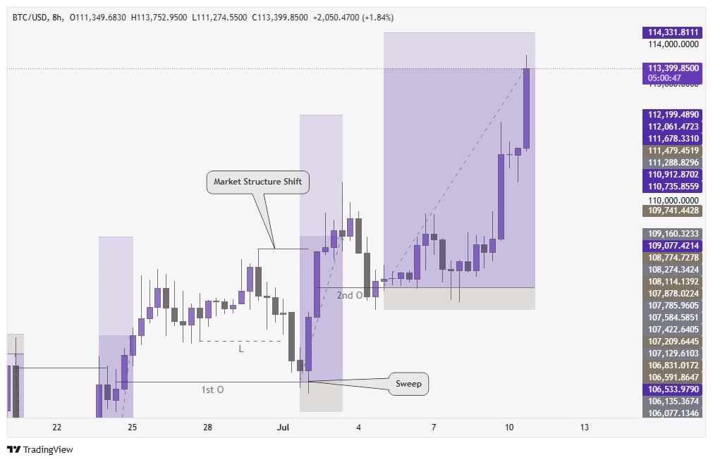 ETHIO FX PRO tweet media
