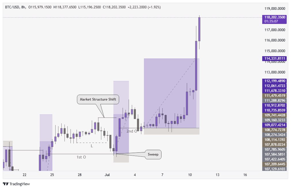 ETHIO FX PRO tweet media