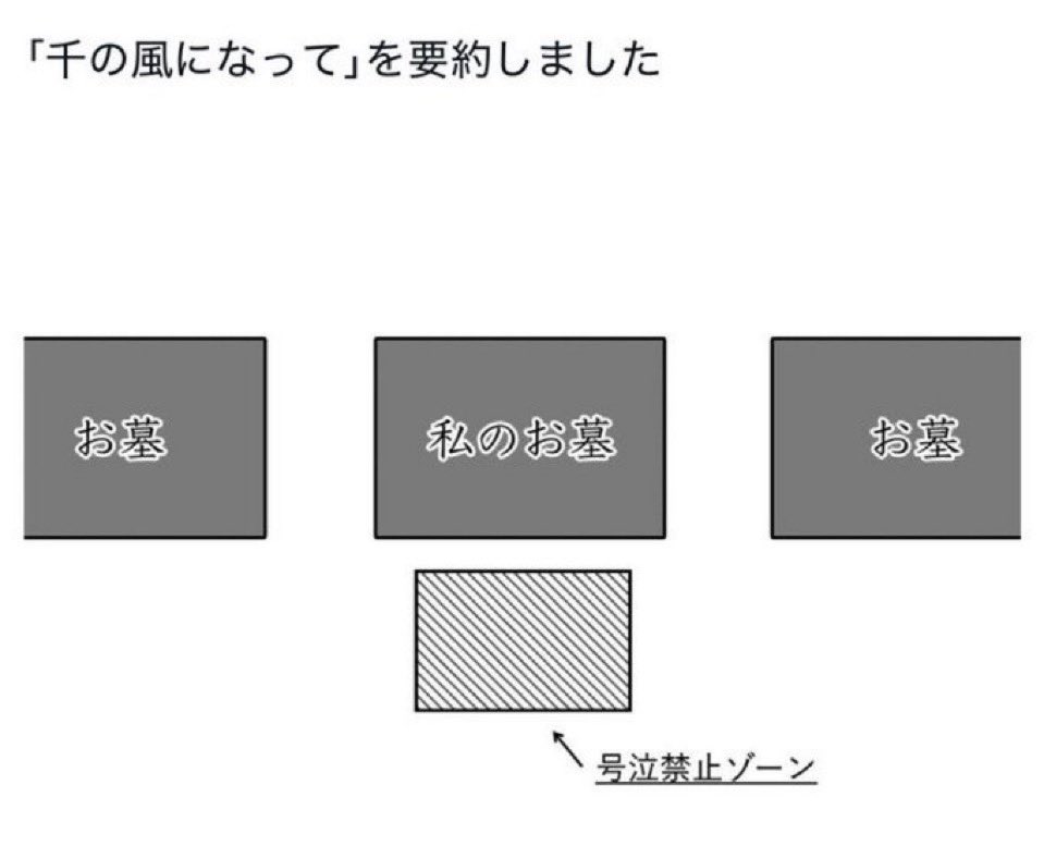 on70572's tweet image. 