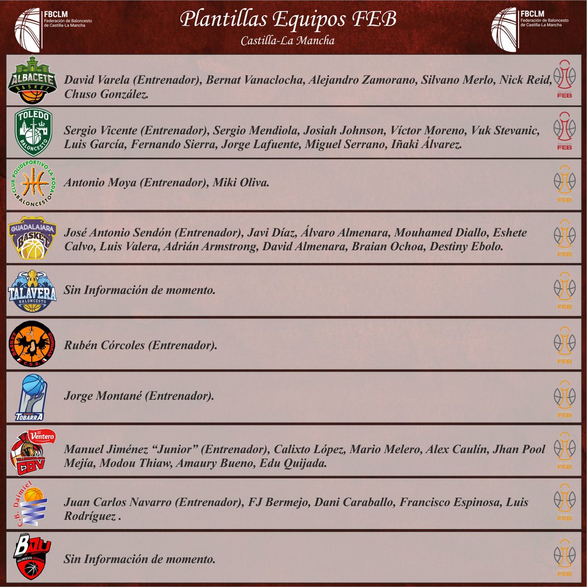 fbclm's tweet image. #CompeticionesFEB | Plantillas Equipos de Castilla-La Mancha en #SegundaFEB y #TerceraFEB 2025-26 (A 28/7/2025).
✍️ @AlbaceteBasket @cb_toledo2025 @FGLaRoda @GuadaBasket @Talavera_Basket @BGQUINTANAR @TobarraCB @CBVillarrobledo @CBDaimiel @BAZU_bazudense
#PasionXBasketCLM