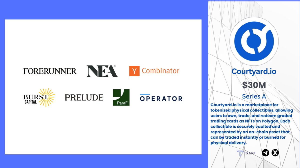 TokenAnalytics_'s tweet image. 🚀 Big Win for Phygital Collectibles 👑

@courtyard_io just secured $30M Series A 💰

Led by @ForerunnerVC with strong backing from:
@NEA • @ycombinator • #BurstCapital
@preludexyz • @paraficapital • Operator Partners 🔥

They&apos;re building the future of tokenized physical…