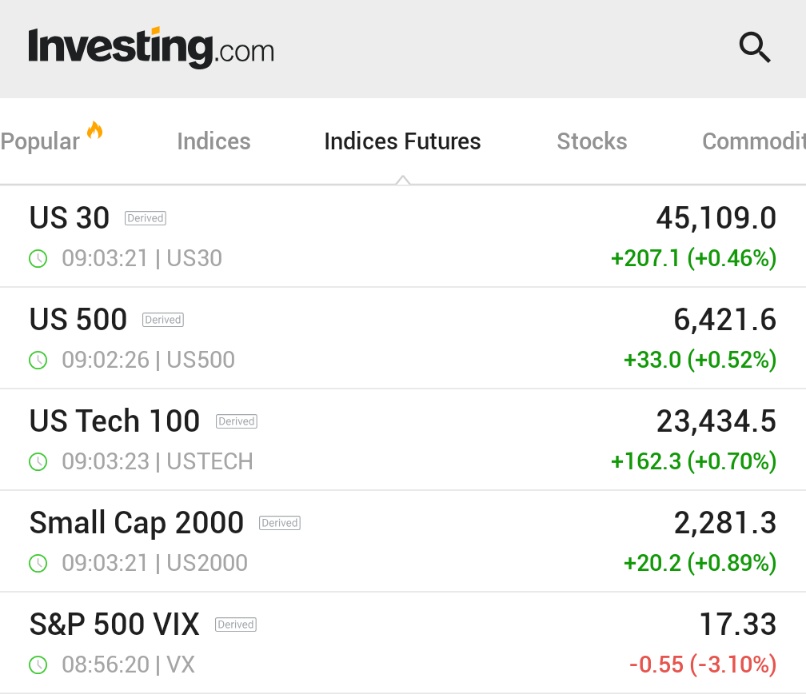 🚨 BREAKING : "Rally dei futures azionari nella notte di domenica: il VIX scende mentre l'accordo commerciale Trump-EU segna l'inizio di una settimana cruciale per i mercati"