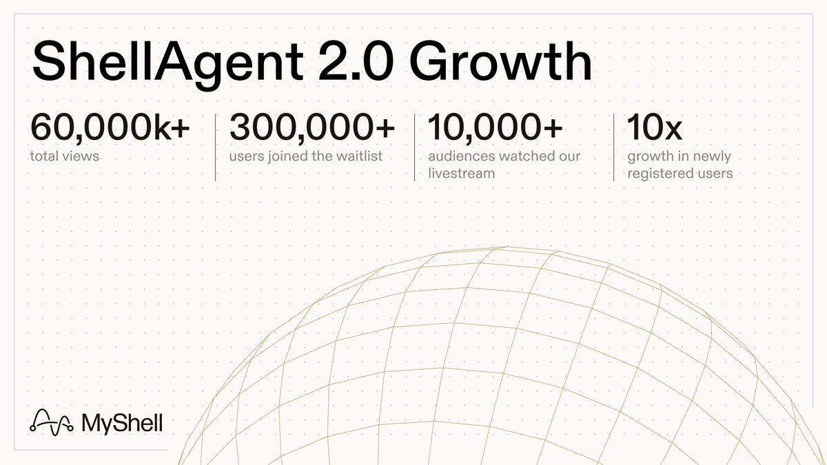 MyShell.AI tweet media