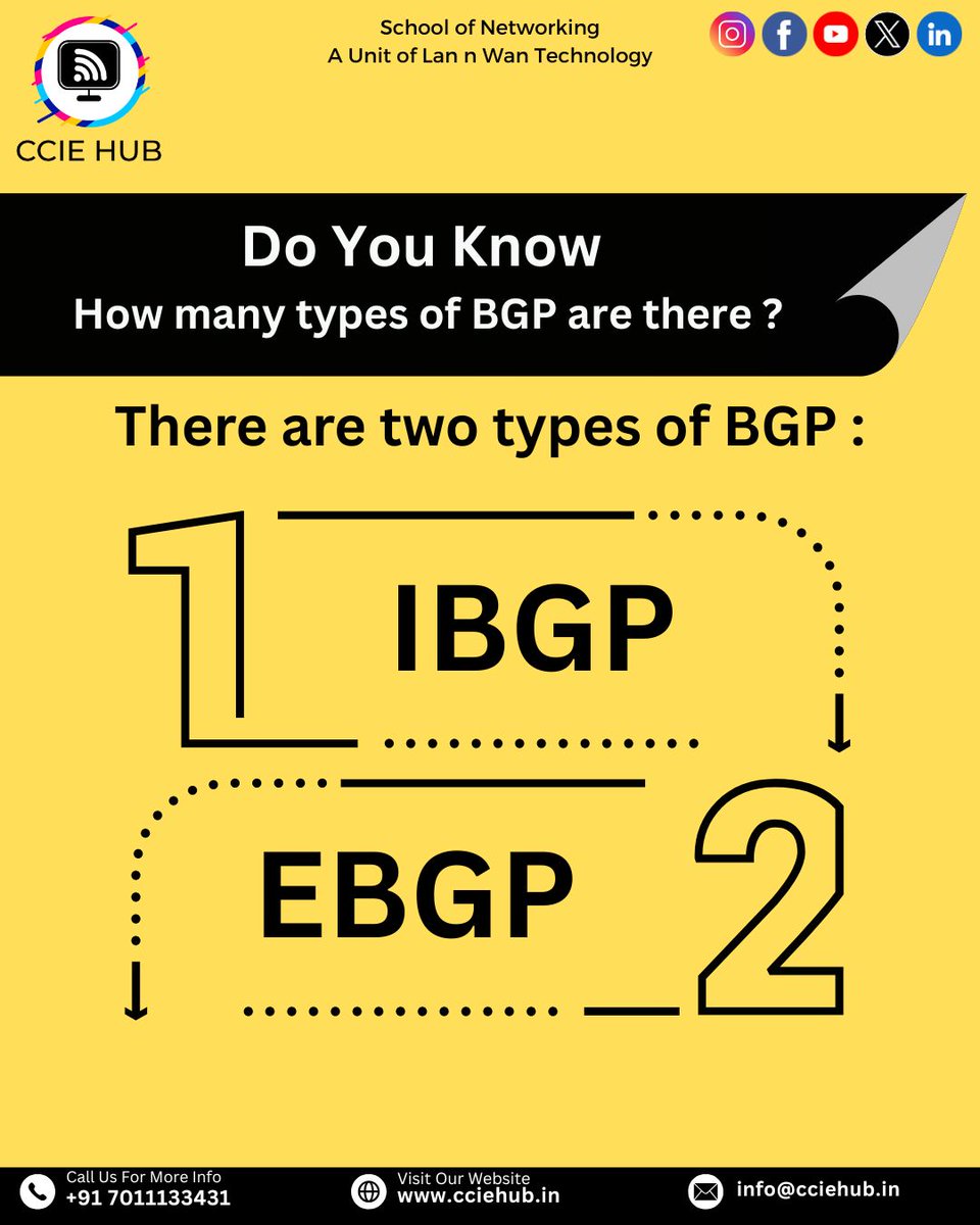 cciehub's tweet image. Unlock BGP mastery! Discover IBGP & EBGP types. Elevate your skills at CCIE HUB.
.
.
.
.
.
#RoutingProtocols #TechEd #CCIEHUB #NetworkDesign #CCIEHUB #TechInsights #CCIEHUB #Networking #Cisco #Routing #NetworkEngineer #CCNA #CCNP #CCIE #Layer3 #Router #TCP #IP #IT #Tech