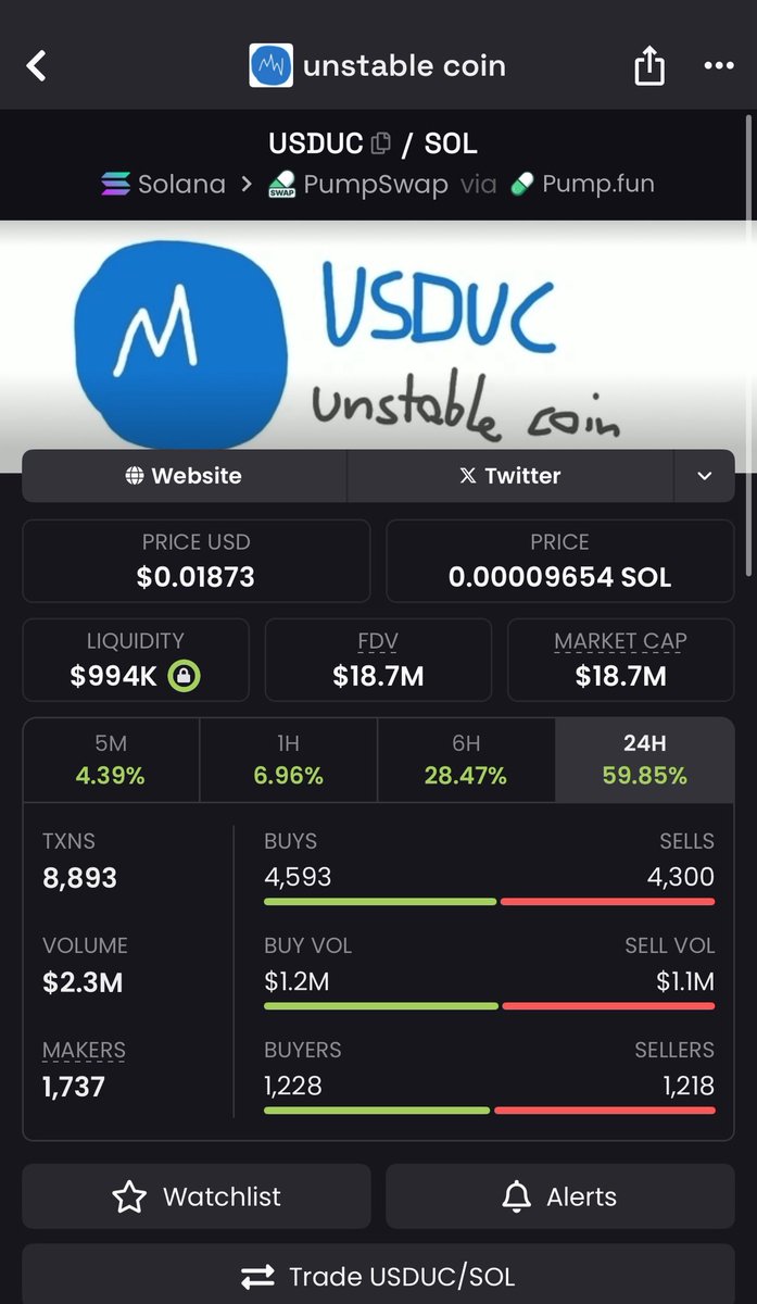 GSubruku's tweet image. The only currency needed to survive in this unstable world.
Real fomo starts after we break 100m fdv
Late believers ll see the vision
$USDUC > $USDC