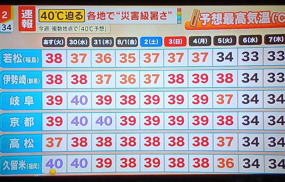 jun55369996's tweet image. 🥵40度〜🔥🔥🔥🔥🔥🔥🔥🔥