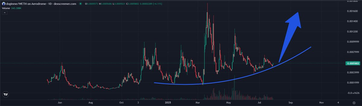 Crypto Pericles tweet media