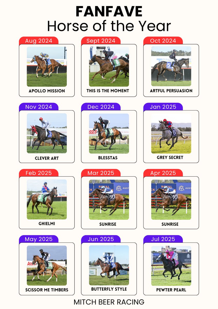 Mitchell Beer Racing (@mitchbeerracing) on Twitter photo Mitch Beer Racing - <a href="/FanFave_/">FanFave_Official</a> Horse of the Year π«
Voting Closes Friday 1 August 2025!
To vote comment the horses name in the YouTube video comments πππ
youtube.com/watch?v=66kyHUβ¦ Mitch Beer Racing - <a href="/FanFave_/">FanFave_Official</a> Horse of the Year π«
Voting Closes Friday 1 August 2025!
To vote comment the horses name in the YouTube video comments πππ
youtube.com/watch?v=66kyHUβ¦