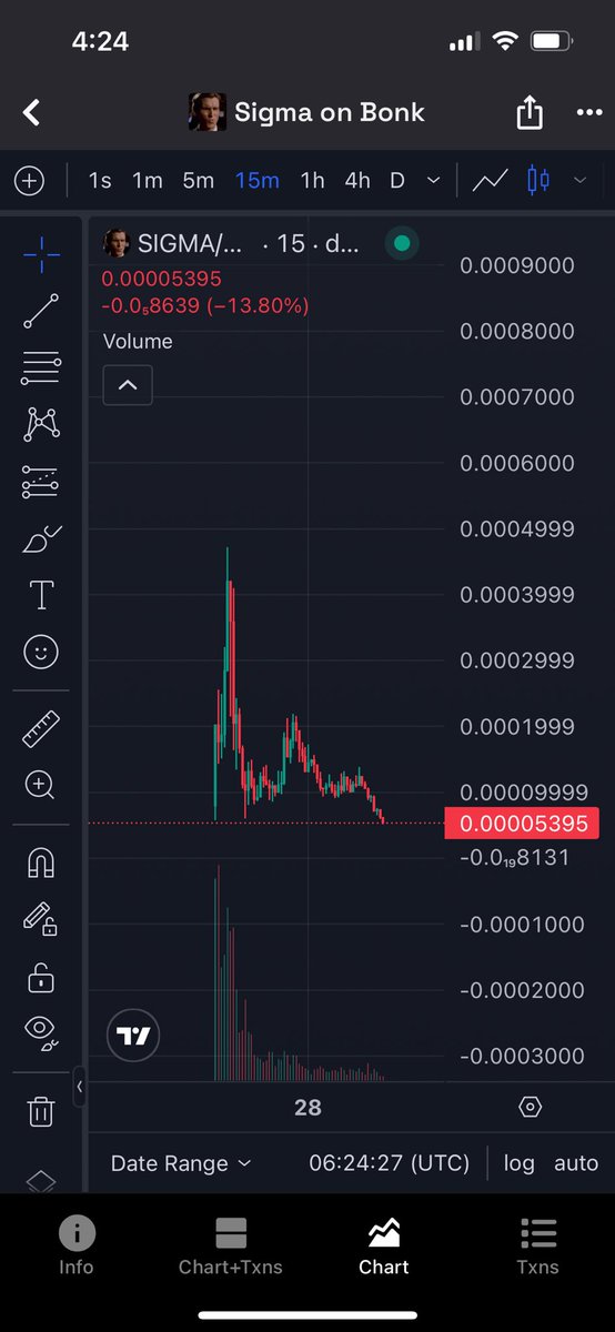 Solarris_'s tweet image. MUAHAHAHAH get rugged pussies.

$sigma on top @SigmaOnSol69