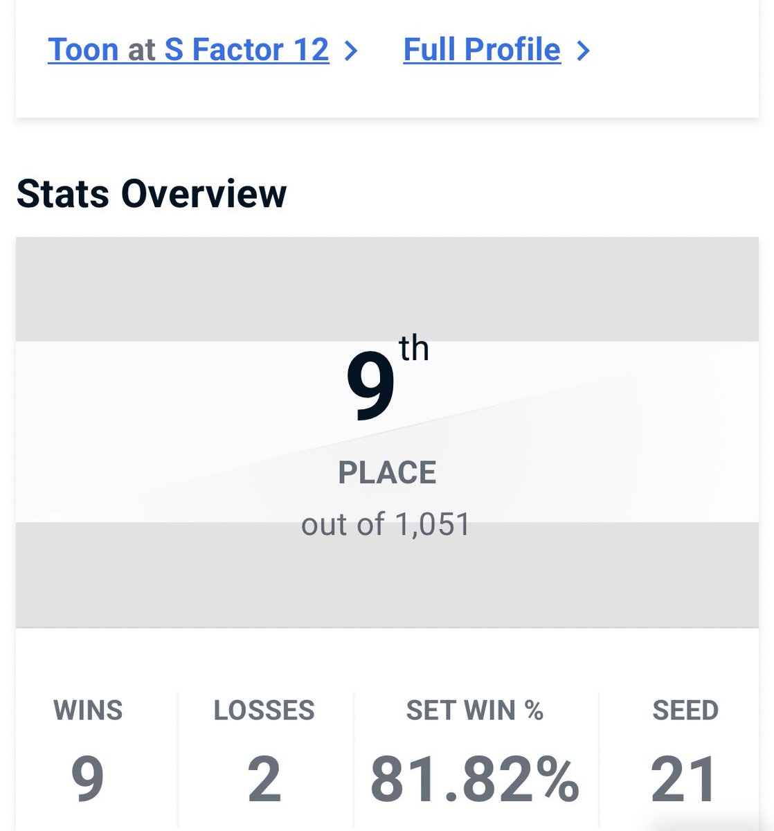 9/1051 @ Smash Factor 12

pretty happy w it !! supernova next tho…

Mexico es asombroso, muchas gracias a todos los que me hablaron y quienes se interesaron en mi, me reí DEMASIADO y jugué demasiado, los quiero mucho &lt;3