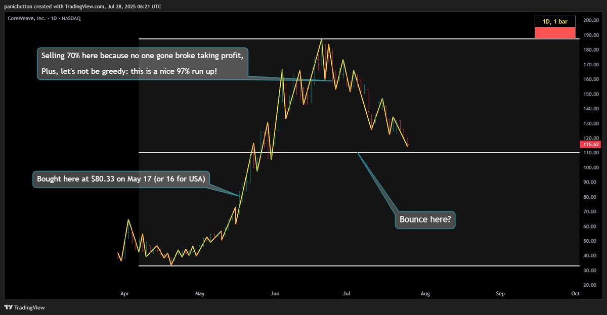 R1chardMaur1ce's tweet image. $CRWV Corweave. I&apos;m proud of that trade