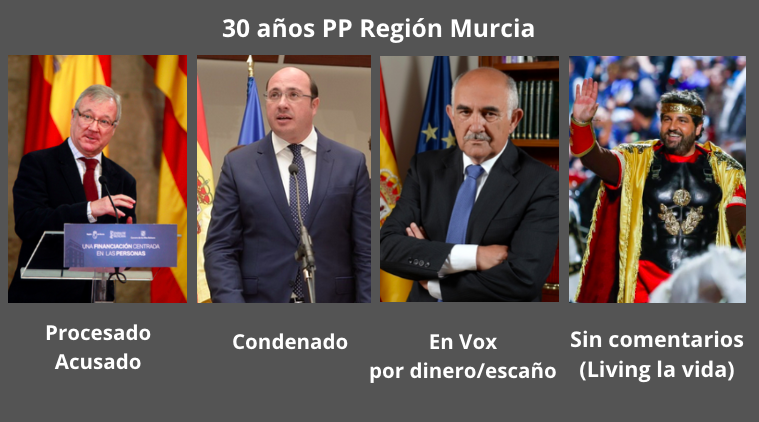 RosaRodaNews's tweet photo. Nuestros lectores nos han pedido que seamos más precisos con el resumen de 30 años del PP en la Región de Murcia 👇 https://t.co/pXbhu3Woip