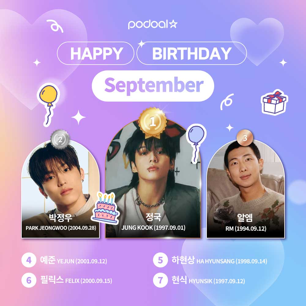 podoal_official's tweet image. #RT 💜포도알 9월 생일투표 중간현황💜
🌊 파도처럼 밀려오는 설렘! 최애의 생일은 내가 만든다!
🔥 오늘 날씨보다 더 뜨겁게 응원해요!
🍇 지금 투표하러 가기 👉 podoal.io/app/link
---
🥇#정국 #JUNGKOOK
🥈#박정우 #PARKJEONGWOO
🥉#알엠 #RM
#예준 #YEJUN
#하현상 #HAHYUNSANG
#필릭스…