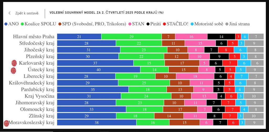 AdamJanek6's tweet image. Čím chudší a hloupější region, tím větší podpora populistů a extremistů....