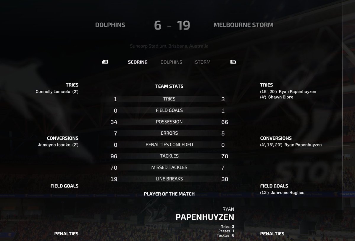 RL26UK's tweet image. Also look at this!! In game stats. #RugbyLeague26 #RL26