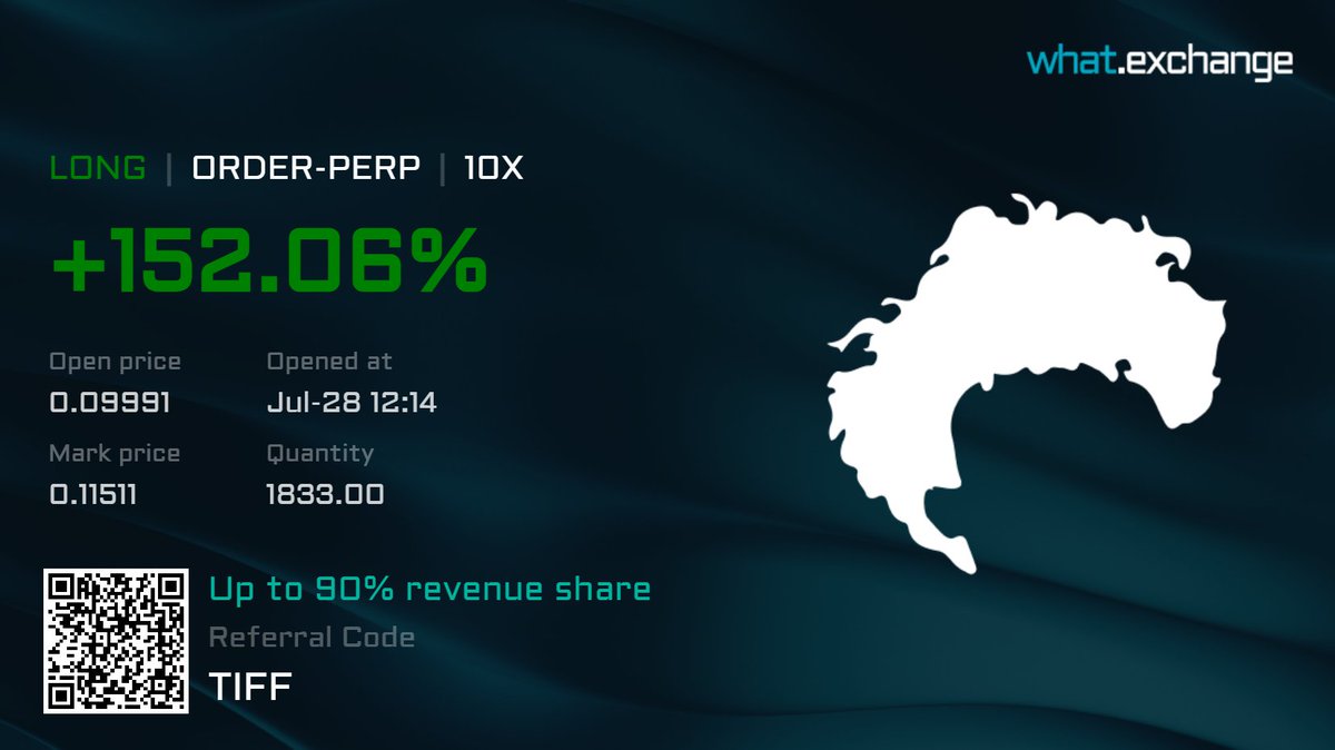 beginner's luck, they said... I'll take it tho 😇

I still have a lot more TA to learn but this is not a bad start lol if I can do it, I think you can do even better on <a href="/whatexchange/">what</a> 

Use my code TIFF!!
