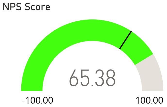 We recently conducted a staff engagement survey at Longworth to hear directly from our team — from long-standing employees to new joiners.

✅ Our NPS score reflects strong loyalty and pride in recommending Longworth as a great place to work

#employeeengagement