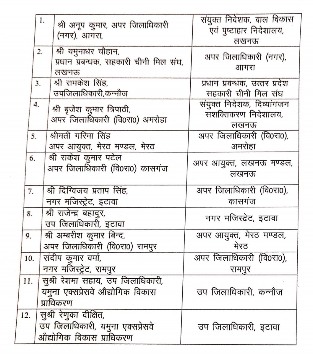 AhteshamFIN's tweet image. #PCS अफसरों का तबादला...#IAS अफसरों की भी लिस्ट आयेगी... जल्दी 🤗