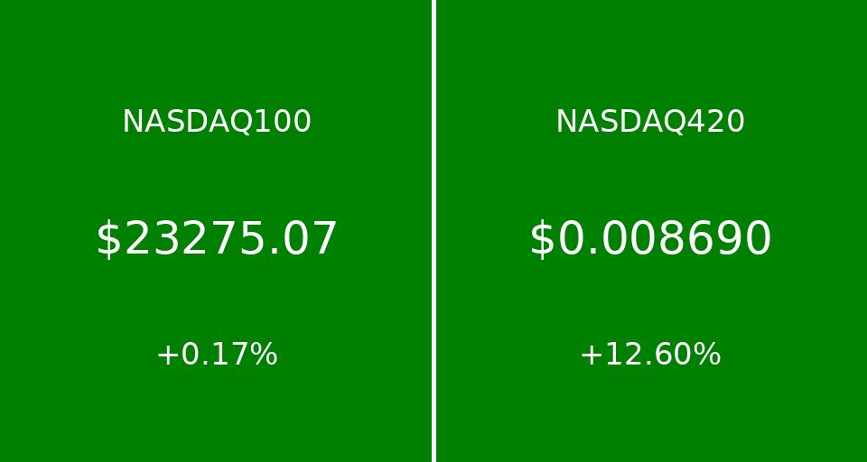 420vs100's tweet image. US Markets past 24hrs 

#Stocks #Crypto