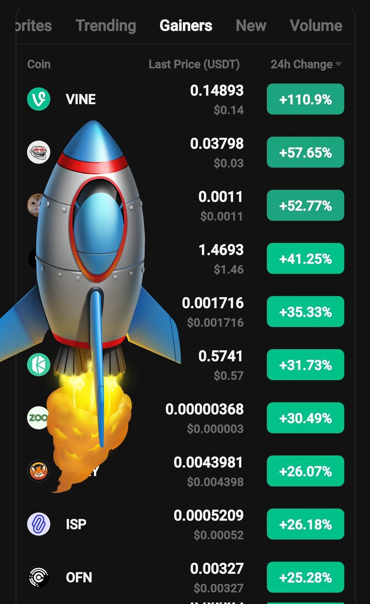 $ISP slowely getting into the groove 💀

Breaking through 0.00055 and will be unstopable and will see 0.0006 quickly 💣💣

Matter of times now, to get this ready with new dresses and start banging hard 🚀🚀