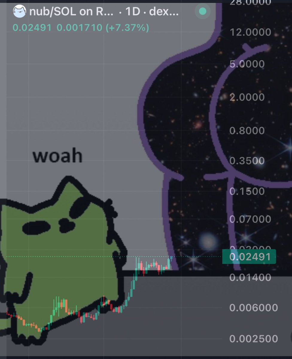 FarmworldBilly's tweet image. Doge - 2010 dog (150.28B tokens)
Nub - 2012 cat (999.98M tokens)

know what you hold bc nub is going places none of us can imagine 🙂‍↔️

nubilio✨
