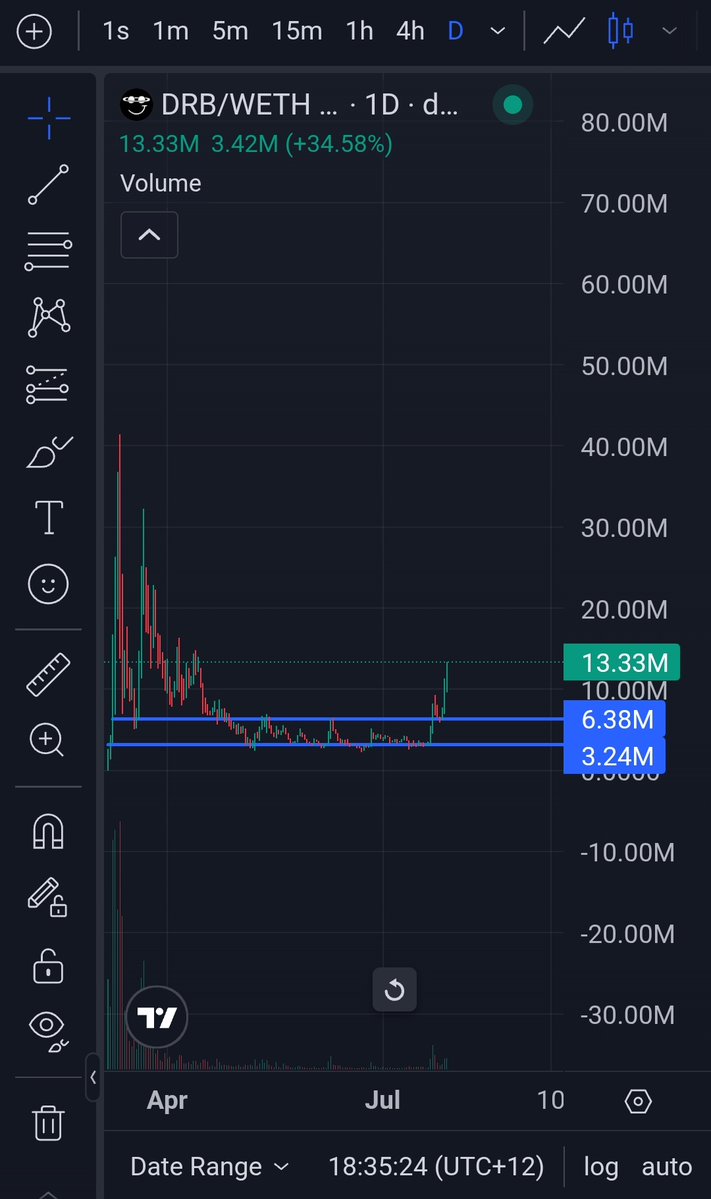 ShivInDeFi's tweet image. $Drb 📈