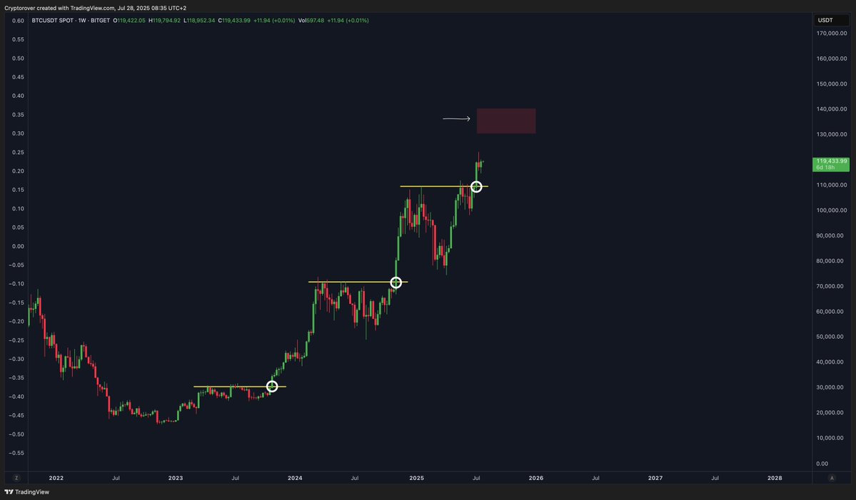 🚨 BREAKING: "L'Ultima Onda di Bitcoin: Preparati all'Imminente Rivoluzione!"
