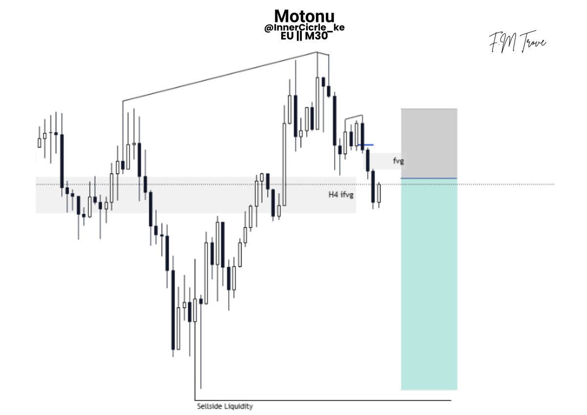InnerCircle_ke's tweet image. #EURUSD 

Entry missed. On to the next.