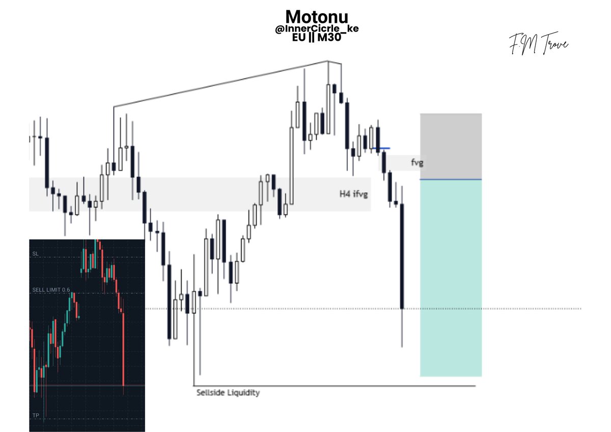InnerCircle_ke's tweet image. #EURUSD 

Entry missed. On to the next.