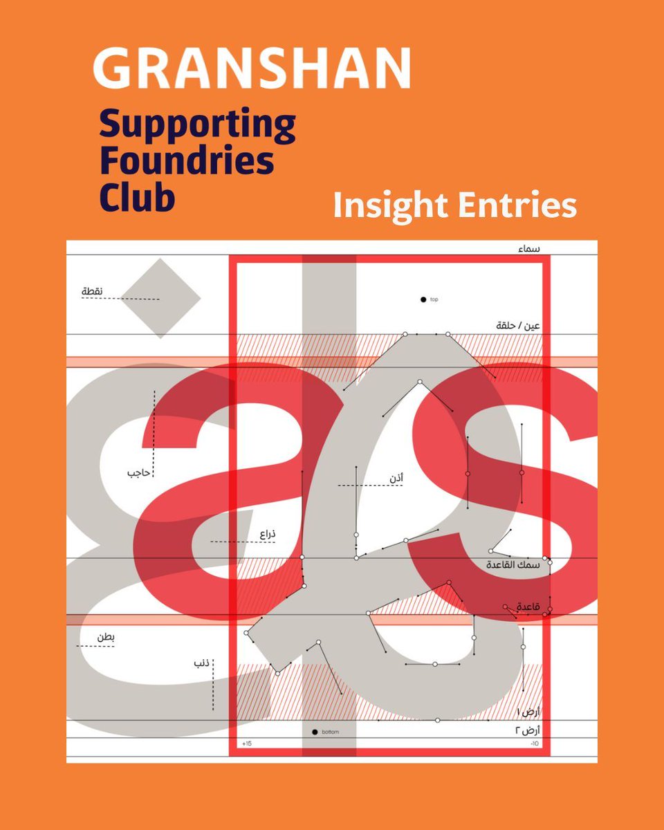 GranshanConf's tweet image. Why do we still need new fonts?
Discover how Cadson Demak redefined modern Thai typography through tradition, innovation, and looped identity. 
👉 Read our insight: buff.ly/71h2M3b 

#Typography #ThaiType #CadsonDemak #Granshan #FontDesign #TypeCulture