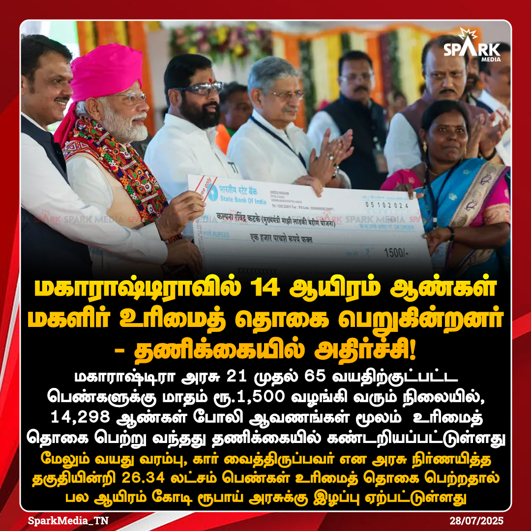 SparkMedia_TN's tweet image. மகாராஷ்டிராவில் 14 ஆயிரம் ஆண்கள் மகளிர் உரிமைத் தொகை பெறுகின்றனர் - தணிக்கையில் அதிர்ச்சி! 

#Maharashtra #LadkiBahinScheme #SparkMedia