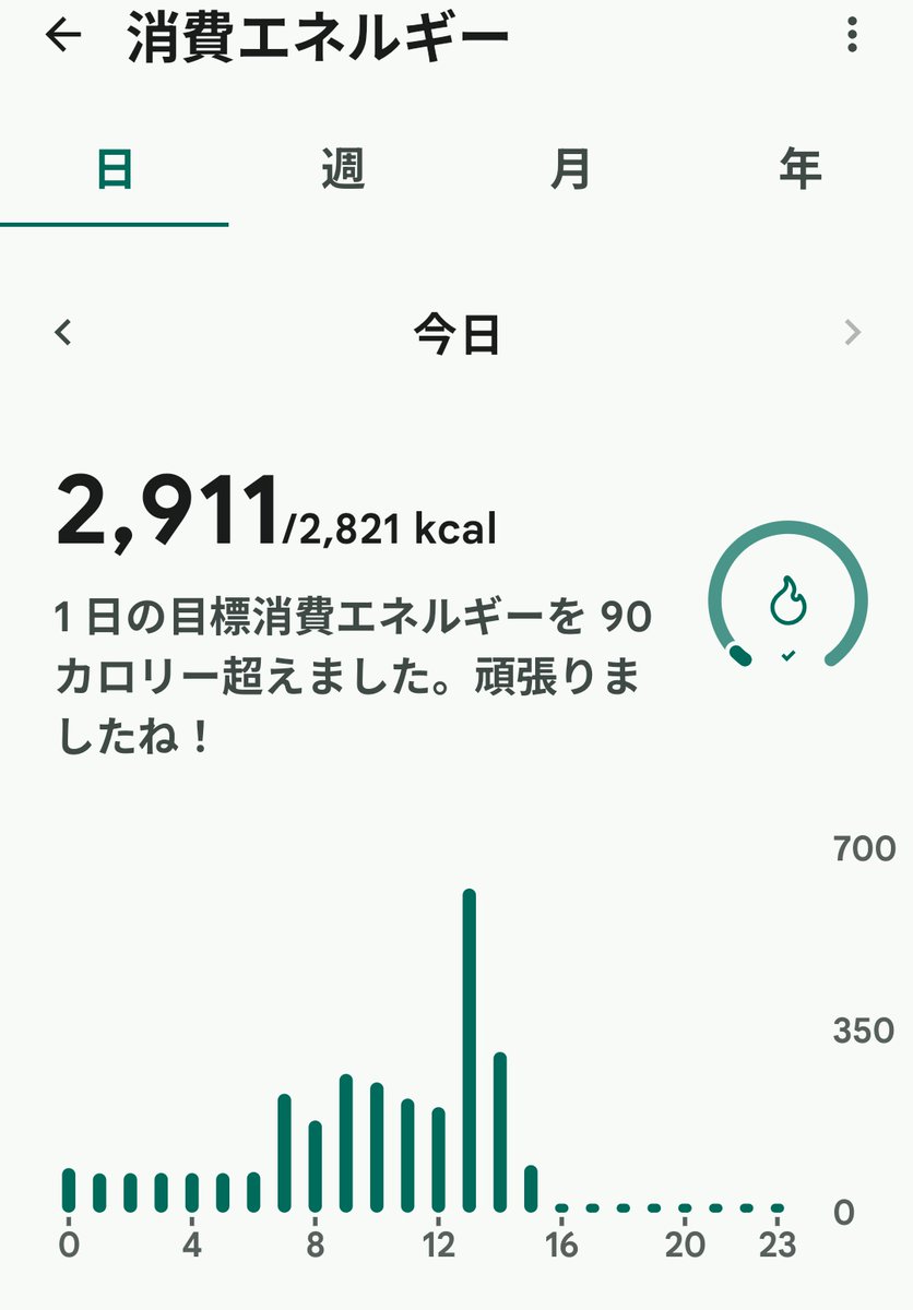 IMU213's tweet image. バイクも意外とカロリー使う