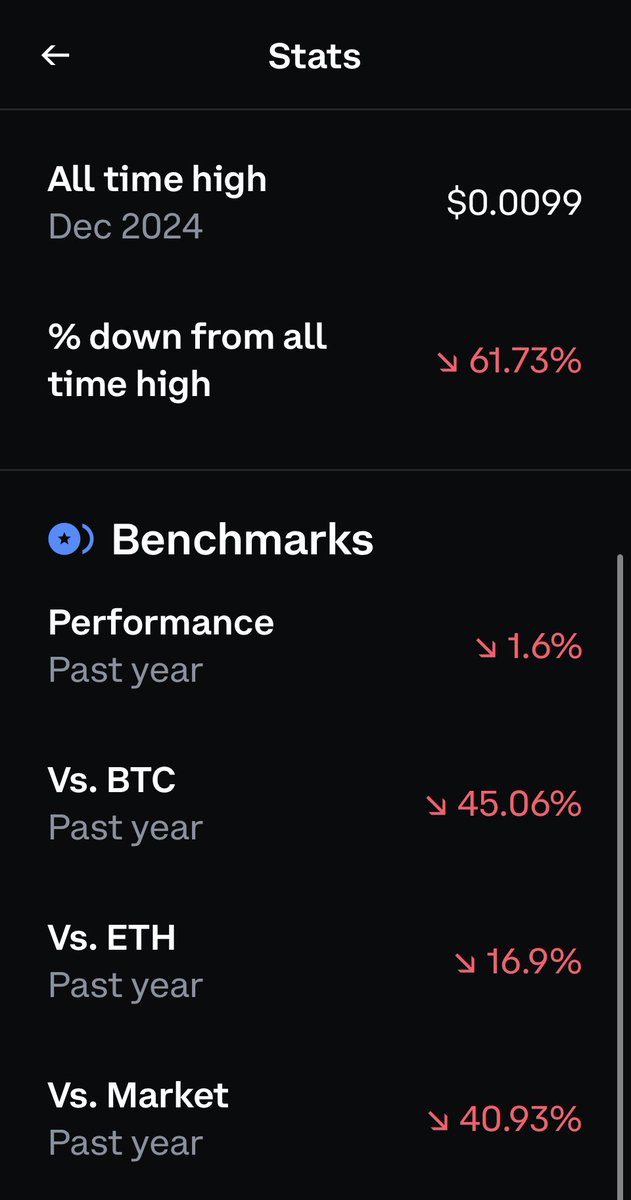 AllMySats's tweet image. When considering your profit and loss - always weigh it vs BTC not $USD