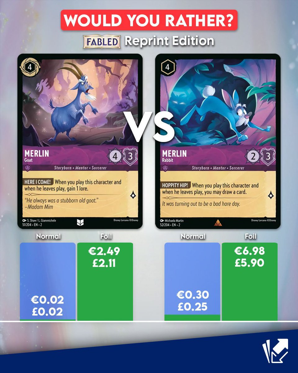 Cardmarket - Lorcana tweet media