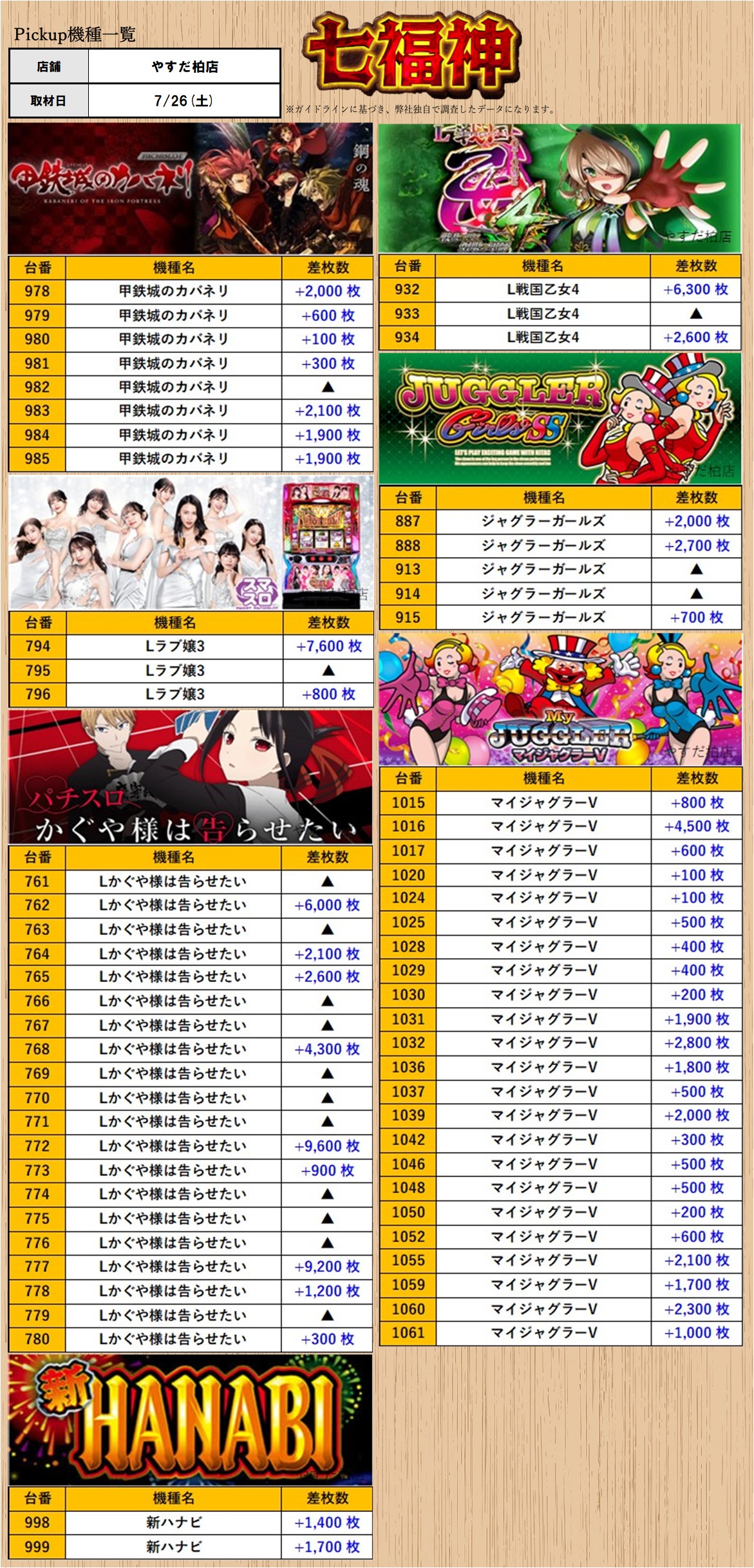 スロミュー】各取材のお知らせ＆結果【関東エリア】 on X
