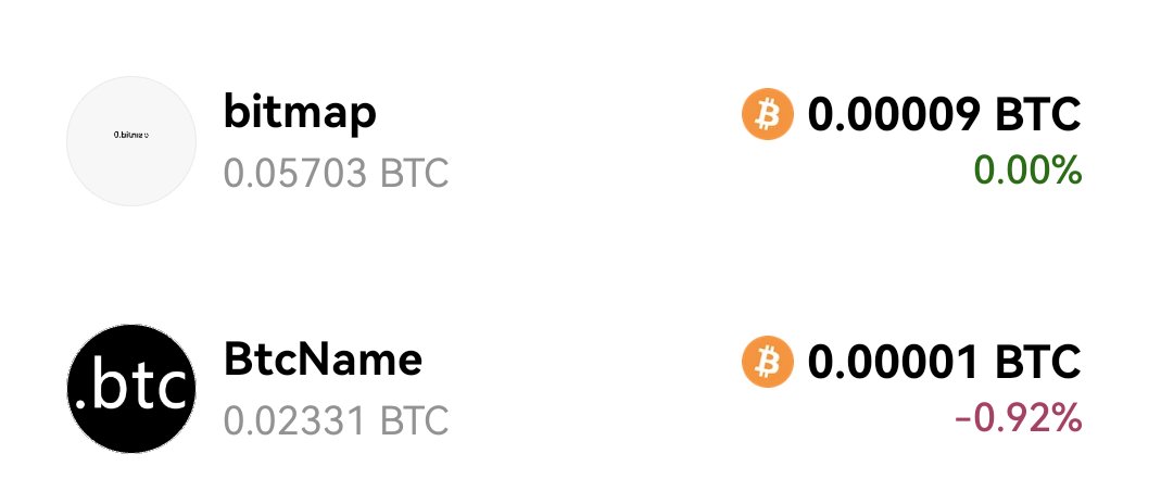 wbk518's tweet photo. #Btcnames #bitmap 现在来看.btc 和.bitmap之间的价格差距好像没有原来那么大了😂 https://t.co/MzjtAdWa6c